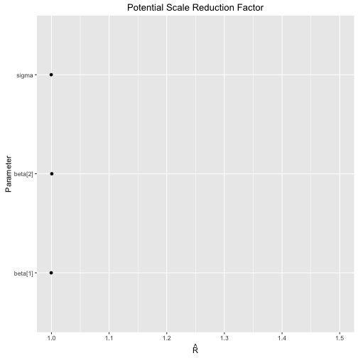 plot of chunk usage_ggs_Rhat