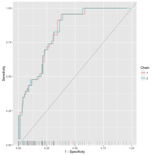 plot of chunk usage_ggs_rocplot
