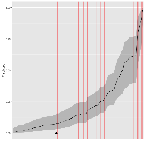 plot of chunk usage_ggs_separation