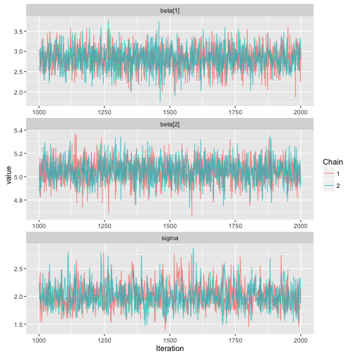 plot of chunk usage_ggs_traceplot